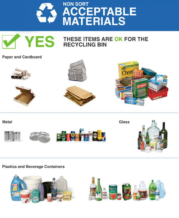 Non-Sort Acceptable Materials